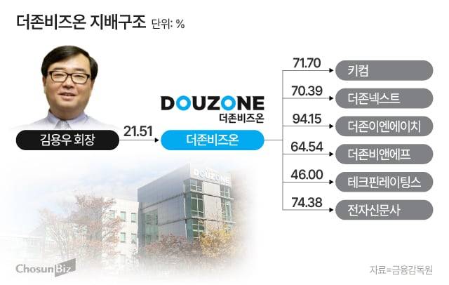 그래픽=정서희
