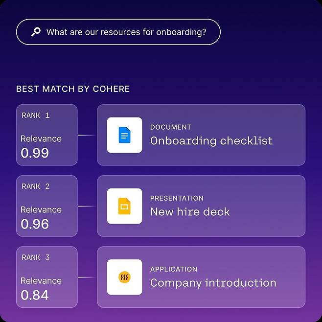 코히어의 RAG 기반 문서 검색 결과 인터페이스로, 사용자의 질문에 대해 관련 문서를 정확도 및 관련도 순으로 자동 추천해주는 결과 창이다.