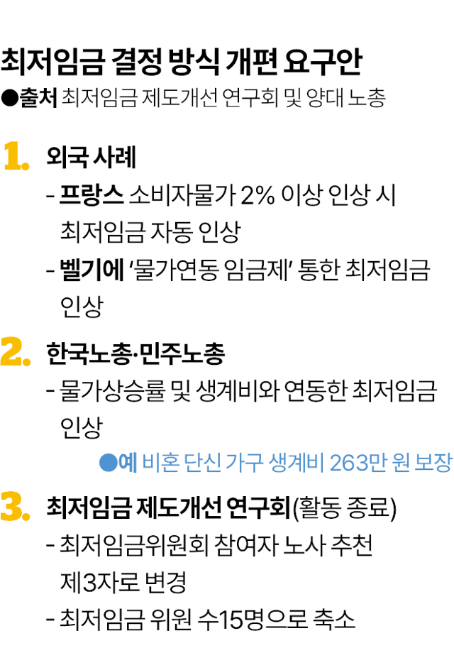 그래픽= 김대훈 기자