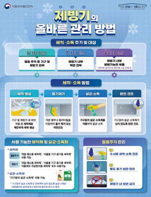 식약처가 공개한 제빙기 관리 방법 안내문./사진=식약처