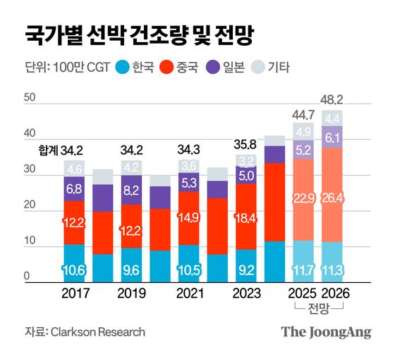 정근영 디자이너