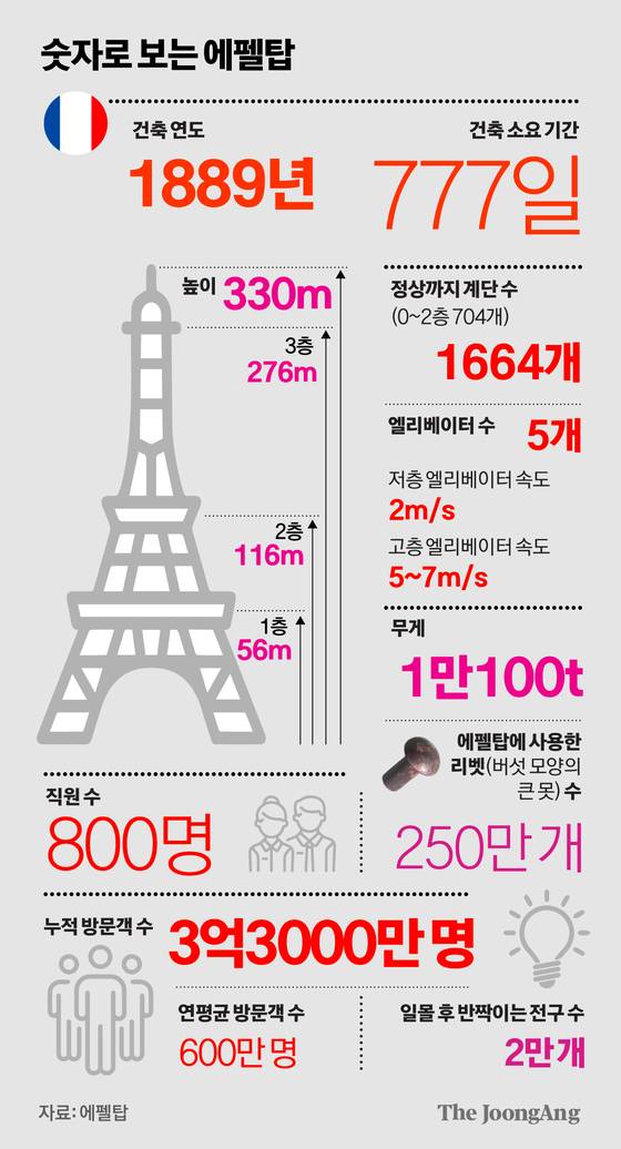 정근영 디자이너