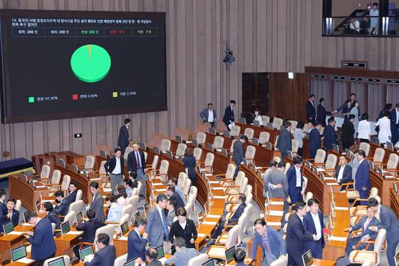 7월 3일 국회 본회의에서 '중국의 서해 잠정조치수역 내 양식시설 무단 설치 행위로 인한 해양권익 침해 규탄 및 한·중 어업질서 회복 촉구 결의안'이 찬성 252인, 반대 0인, 기권 7인으로 통과되고 있다. [뉴스1]