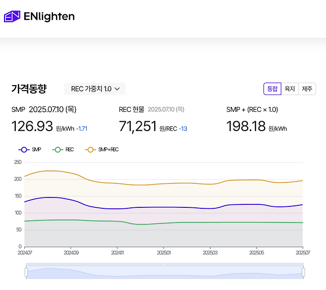엔라이튼의 홈페이지에서 가져왔습니다