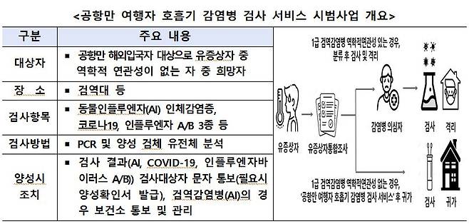 사진= 질병청