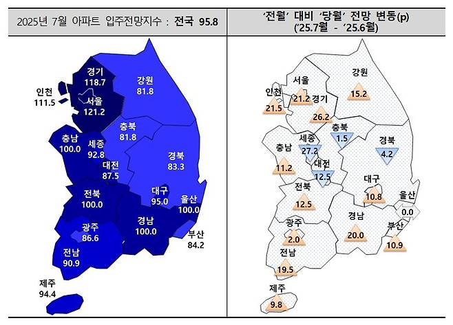 7월 아파트 입주전망지수. [주산연 제공]