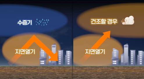 복사냉각 [연합뉴스TV 제작]