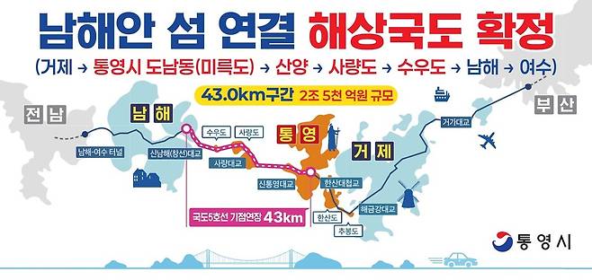 남해안 섬 연결 해상국도 조감도 ⓒ통영시