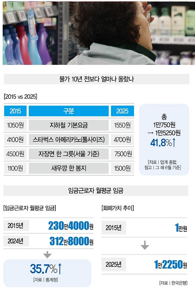 [사진 | 뉴시스]