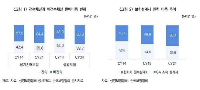 보험연구원이 발표한 ‘보험영업생태계 질서 확립을 위한 통합 상호협정’ 리포트 일부.(사진=보험연구원)