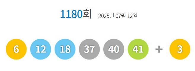 사진=동행복권 홈페이지