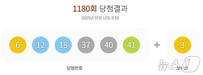 1180회 로또 1등 당첨 번호(동행복권 홈페이지 갈무리)