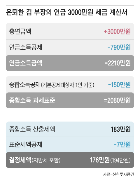 그래픽=조선디자인랩 권혜인