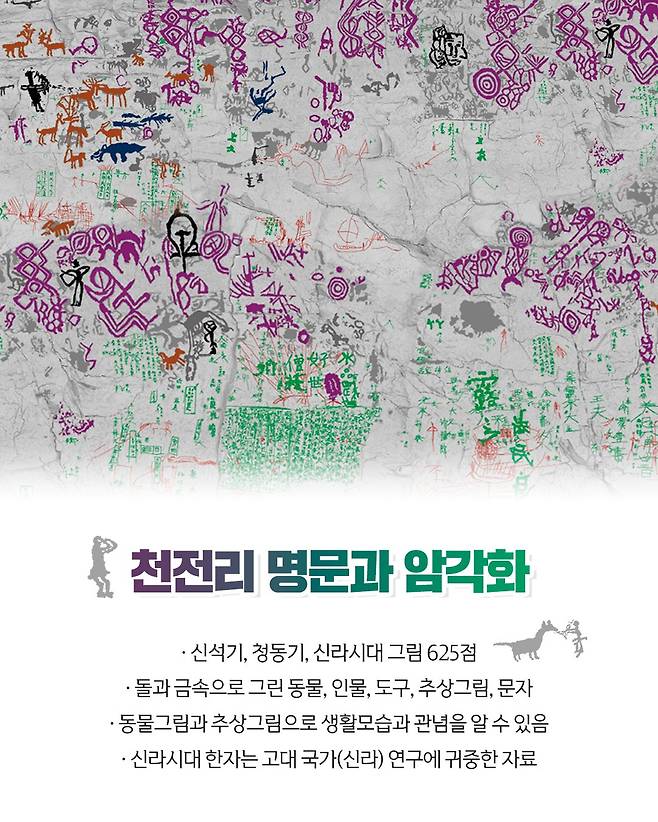 [오피셜] 대한민국, 반구천의 암각화, 유네스코 세계유산 등재