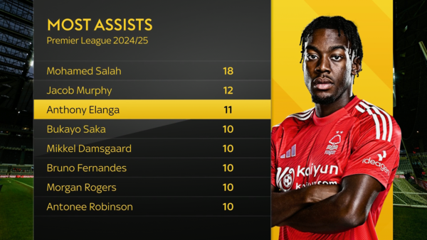 영국 스카이스포츠