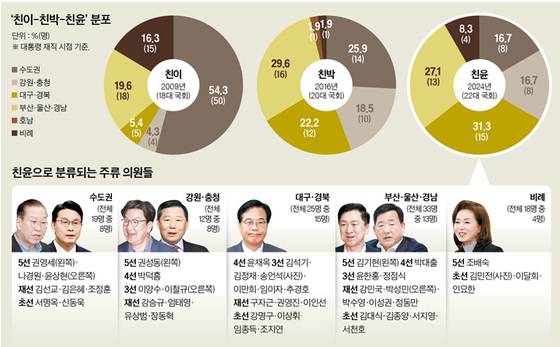 그래픽=남미가 기자