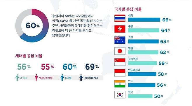 콜린슨 인터내셔널에서 펴낸 ‘2025 아시아 태평양 지역 소비자 행복 보고서’ / 이미지=콜린슨 인터내셔널
