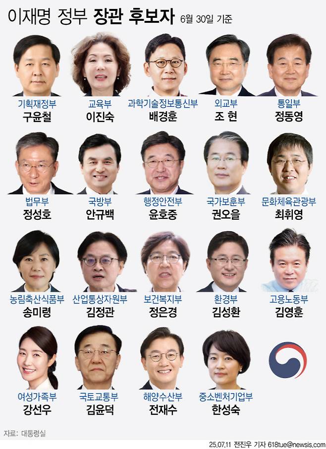 이재명 정부의 1기 내각 인선이 모두 완료됐다. /뉴시스