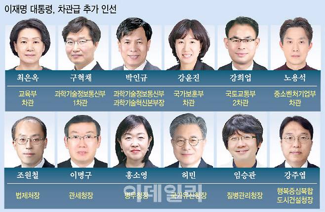 [이데일리 이미나 기자]