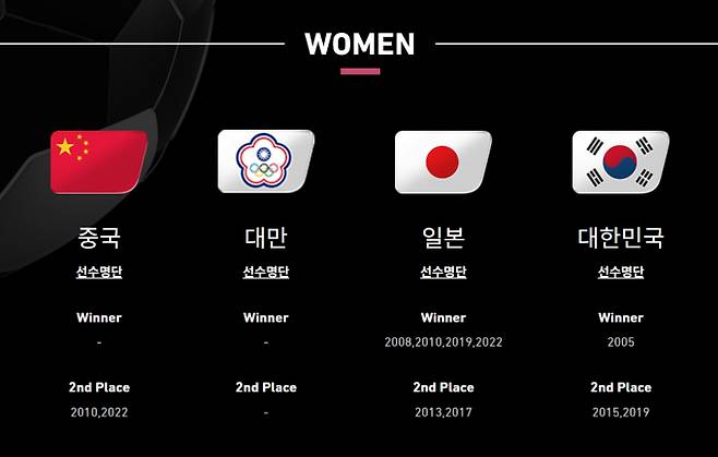 한국 일본 여자축구, 2025 동아시아축구연맹(EAFF) E-1 챔피언십(동아시안컵) 한일전 중계, ©EAFF 홈페이지