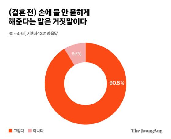 그래픽 마민아 쿠킹 인턴