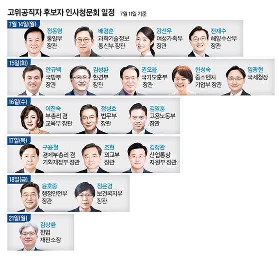 그래픽=정수경 기자 jung.suekyoung@joins.com