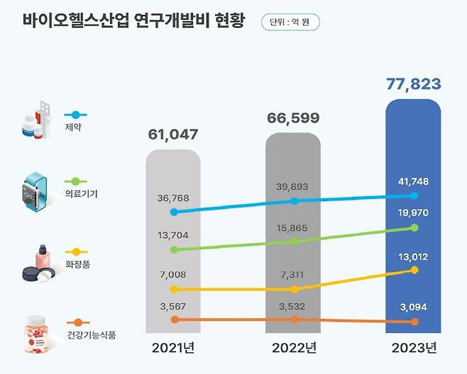 [한국보건산업진흥원 제공]
