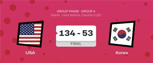 여자 U-19 월드컵 결과   [FIBA 홈페이지 캡처. 재판매 및 DB 금지]