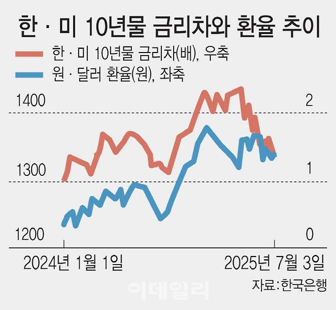 [이데일리 김일환 기자]