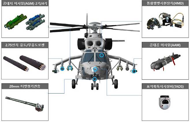 상륙공격헬기 무장시스템 (출처=방위사업청)