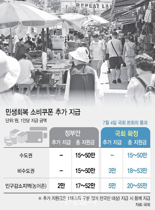 (그래픽=이미나 기자)