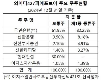 (자료=감사보고서)