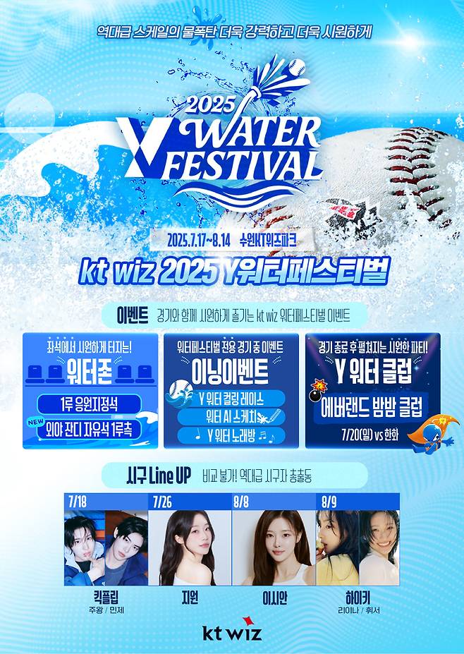 KT가 17일 한화전을 시작으로 8월14일까지 수원 KT위즈파크에서 열리는 홈 13경기에 2025 Y워터페스티벌을 개최한다. 사진 | KT 위즈