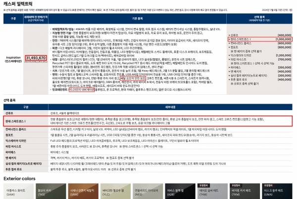 캐스퍼 일렉트릭