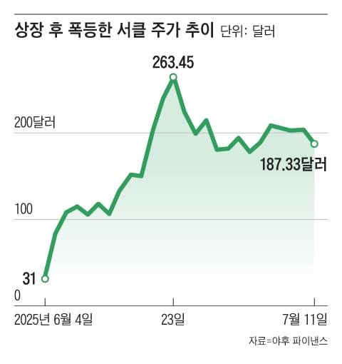 그래픽=조선디자인랩 김영재