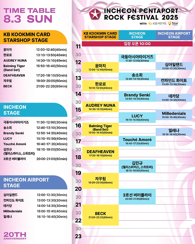 2025 펜타포트 락 페스티벌 최종 라인업.