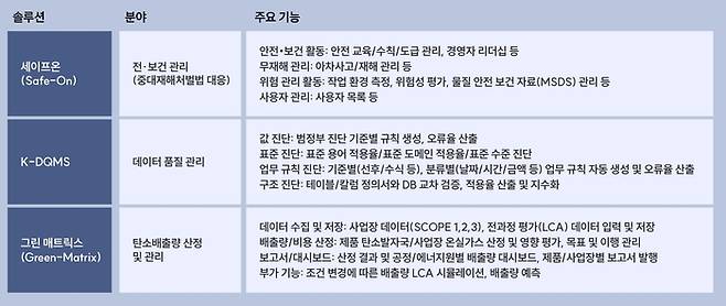 도표