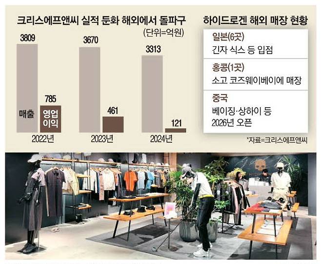 하이드로겐의 일본 오모테산도 힐스 매장 전경.  크리스에프앤씨
