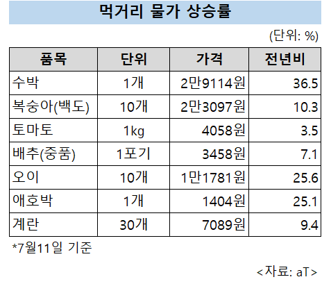 [헤럴드경제]
