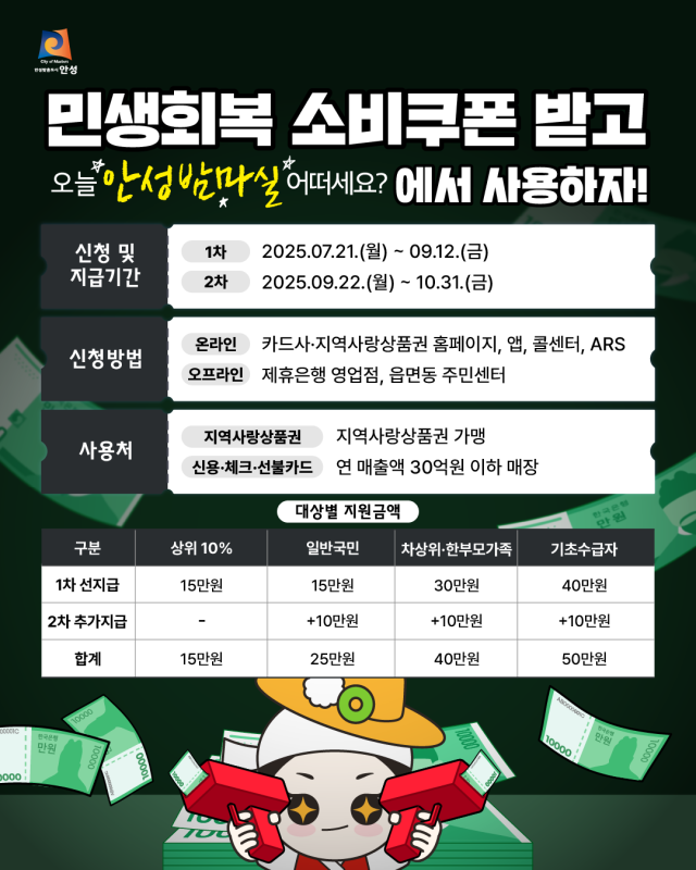 안성시 민생회복 소비쿠폰 안내문. 이미지 제공 = 안성시