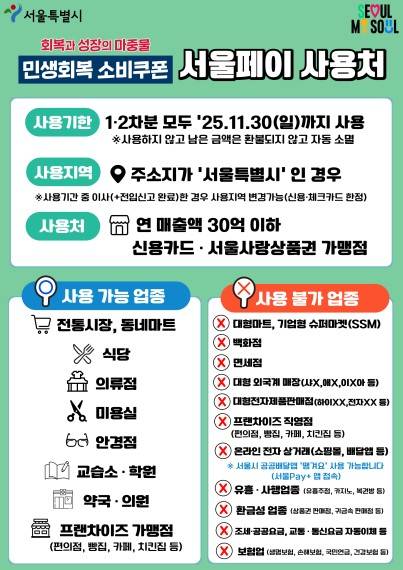 민생회복 소비쿠폰 서울페이 사용처 안내 [서울시 제공. 재판매 및 DB 금지]