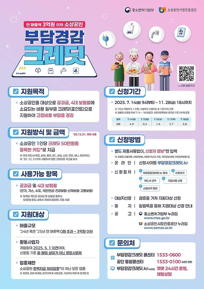 부담경감 크레딧 [소상공인시장진흥공단 제공. 재판매 및 DB 금지]