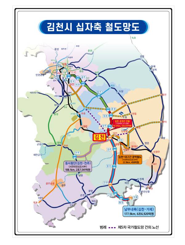 김천시 십자축 철도망도