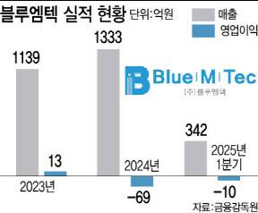 (그래픽=이데일리 이미나 기자)