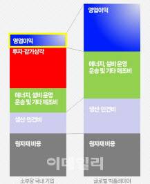 아미코젠의 제품 가격 구성 (자료=아미코젠)