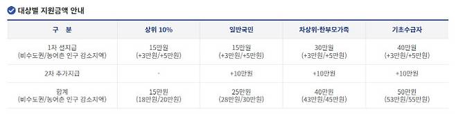 (사진=행정안전부)