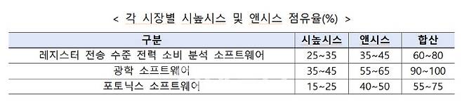 자료=공정위