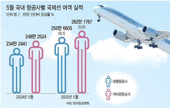 [이데일리 이미나 기자]