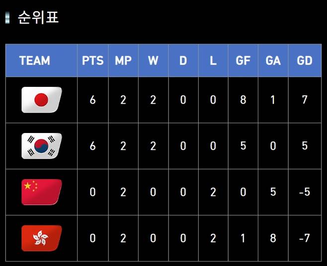 축구 일정, 한국 일본 축구, 한일전 중계 쿠팡플레이, TV조선,&nbsp; E-1 챔피언십(동아시안컵), 2025 동아시아축구연맹(EAFF)