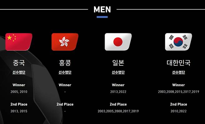 한국 일본 축구, 한일전 중계 쿠팡플레이, TV조선, 축구 일정, E-1 챔피언십(동아시안컵), 2025 동아시아축구연맹(EAFF)